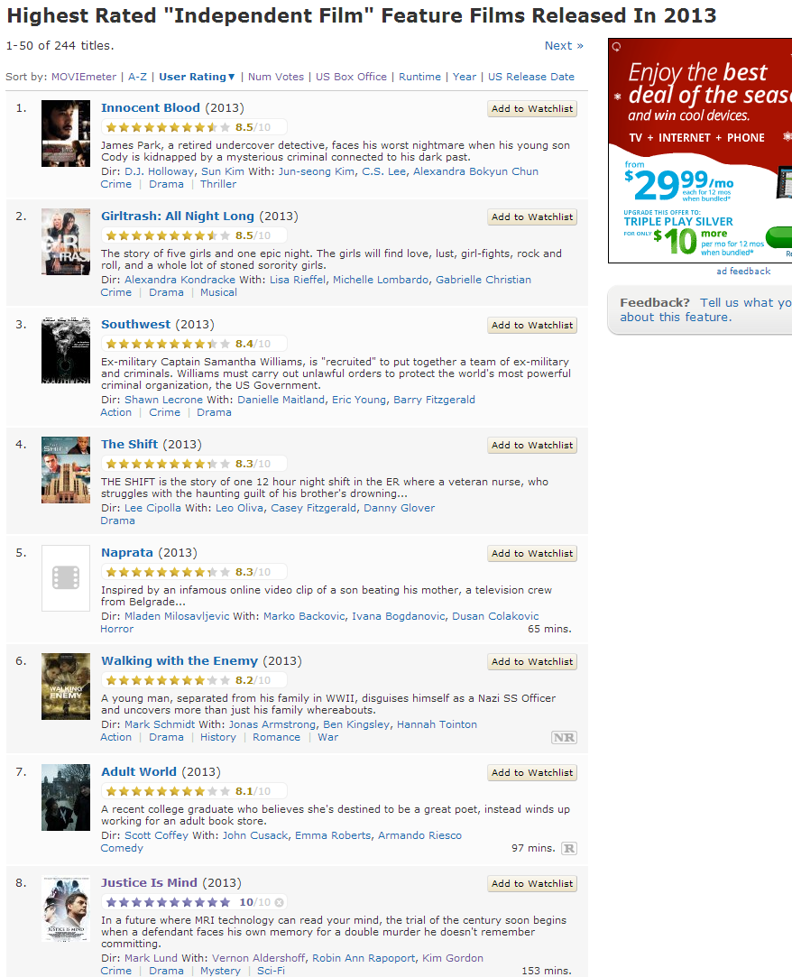IMDb  Highest Rated  Independent Film  Feature Films Released In 2013 December